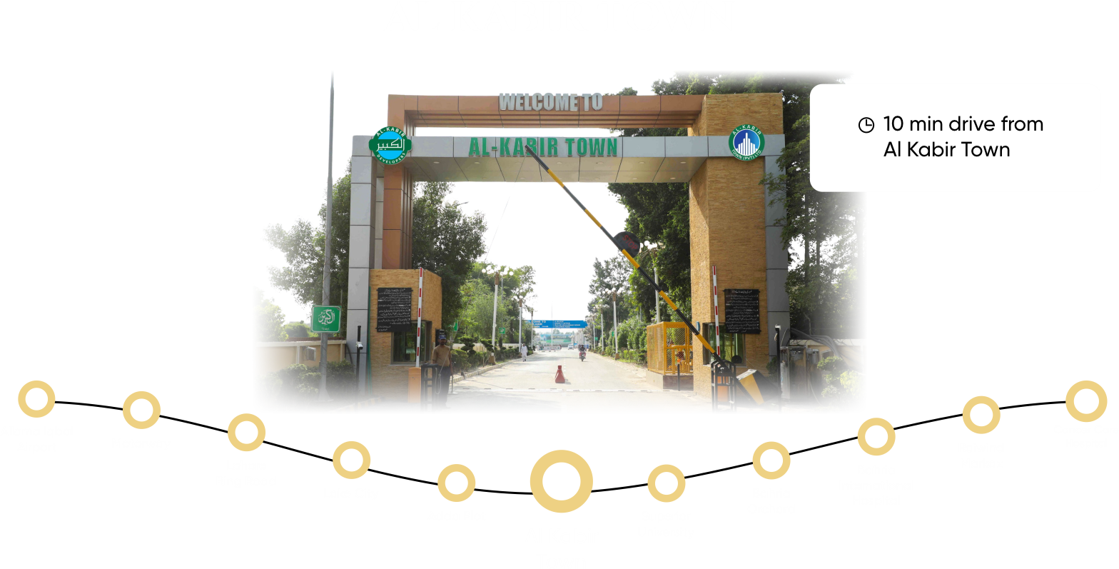 Al Kabir Town